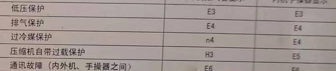 永寿空调电话在哪里找